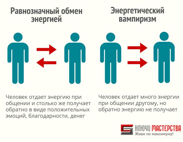 Энергетические вампиры: проверь своё окружение