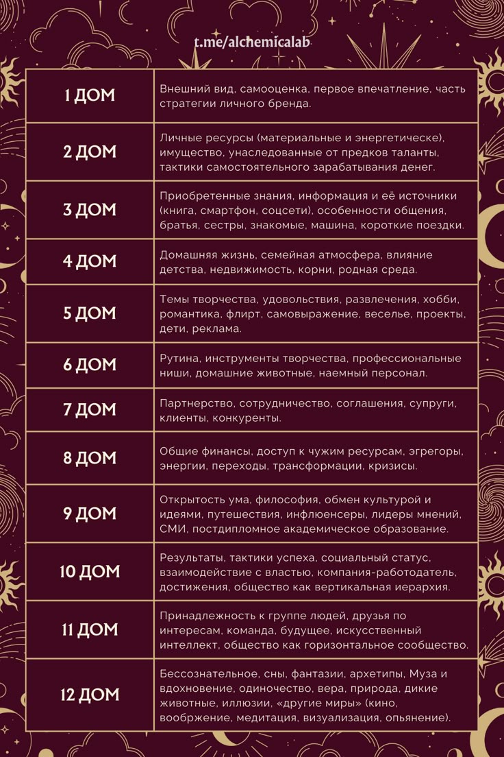 12 ДОМ ГОРОСКОПА (АСТРОПСИХОЛОГИЯ)