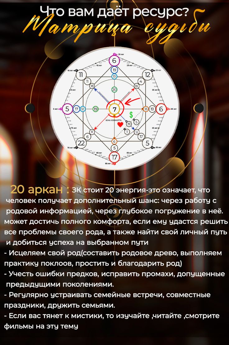 20 энергия по матрице судьбы: исправляем ошибки по роду