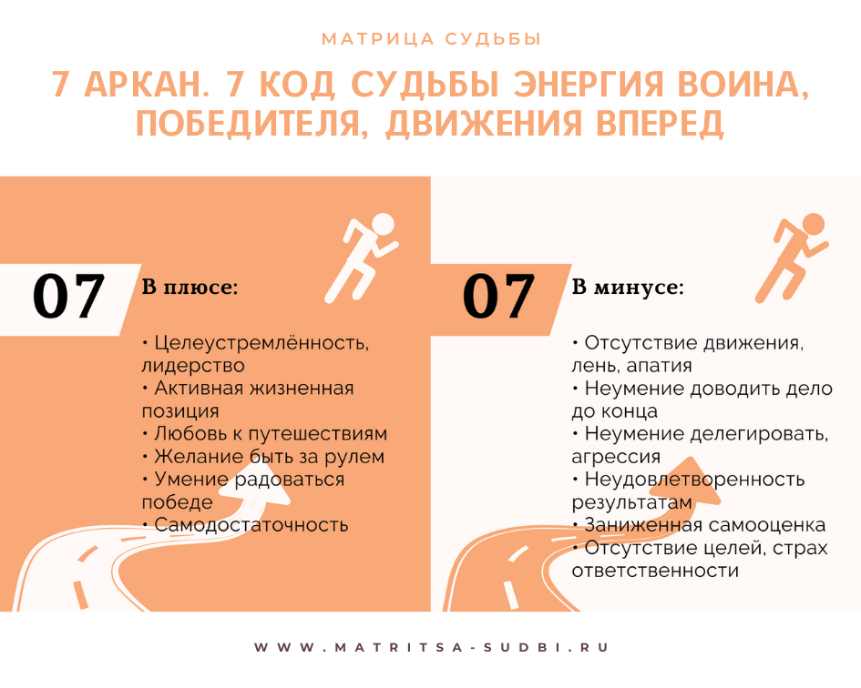 7 энергия в матрице судьбы