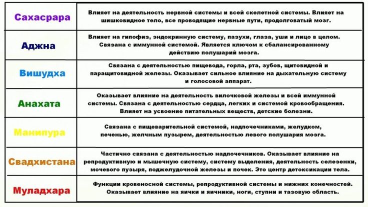 Карта здоровья по матрице судьбы