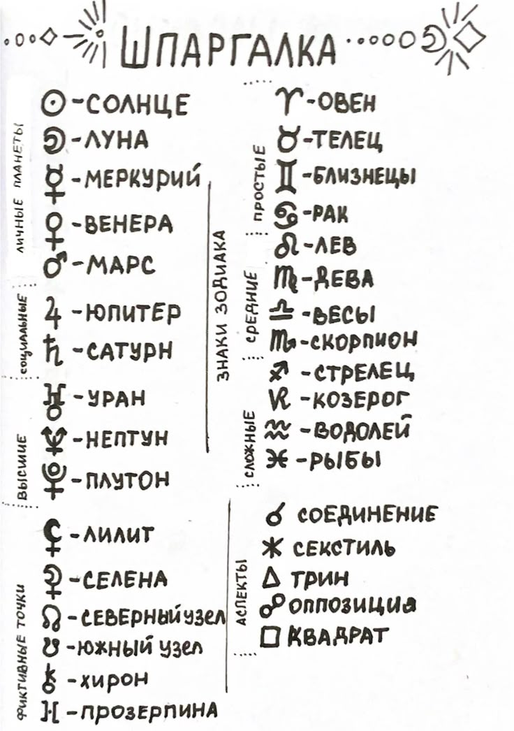 ЛУНА ОППОЗИЦИЯ ПЛУТОН (НАТАЛ)
