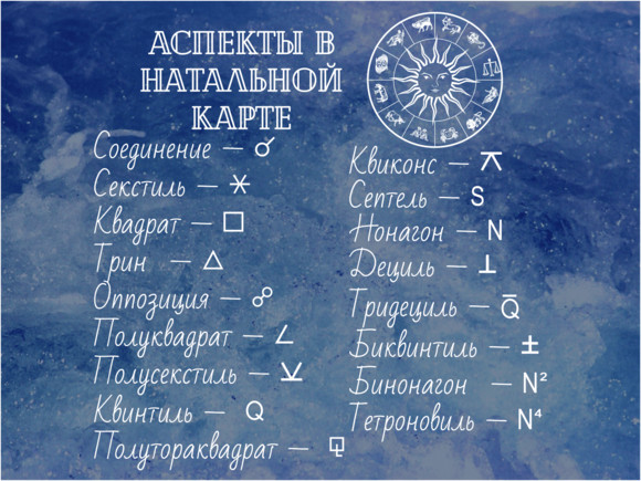 ОРБИСЫ. СИЛА АСПЕКТОВ В НАТАЛЬНОЙ КАРТЕ.