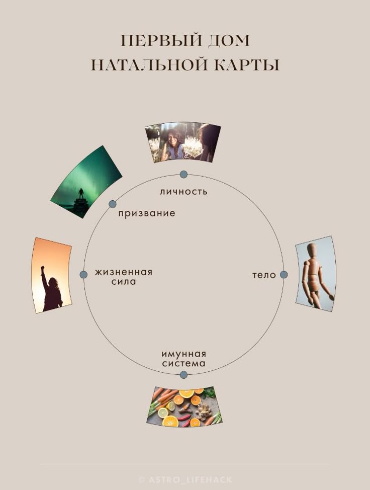Планеты во 2 доме в натальной карте (часть 1)