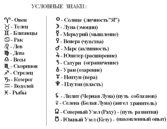 СЕЛЕНА/БЕЛАЯ ЛУНА В НАТАЛЬНОЙ КАРТЕ